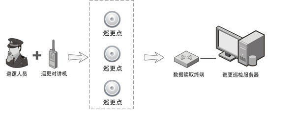 樓宇對講系統(tǒng)